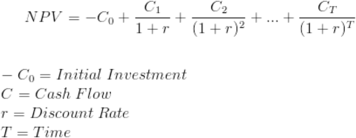 discount-rate-formula-calculating-discount-rate-wacc-apv